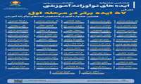قرار گیری ایده سرکار خانم رکسانا حسنوند دانشجوی رشته پزشکی در جمع ۵۷ ایده برتر در مرحله اول هفتمین جشنواره کشوری دانشجویی ایده های نوآورانه آموزشی