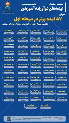 قرار گیری ایده سرکار خانم رکسانا حسنوند دانشجوی رشته پزشکی در جمع ۵۷ ایده برتر در مرحله اول هفتمین جشنواره کشوری دانشجویی ایده های نوآورانه آموزشی